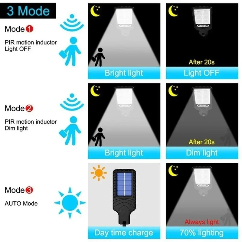 Powerful LED Solar Outdoor Cou - Solar Garden Light recension och pris